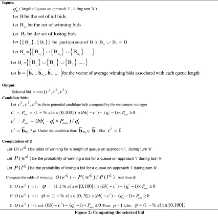 Figure 2: Computing the selected bid 