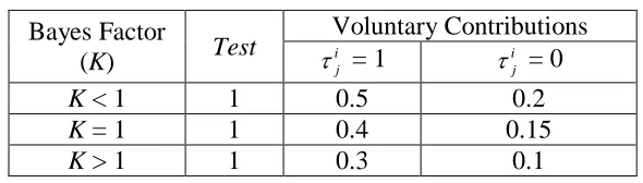 Table 1: Table of possible voluntary contributions 