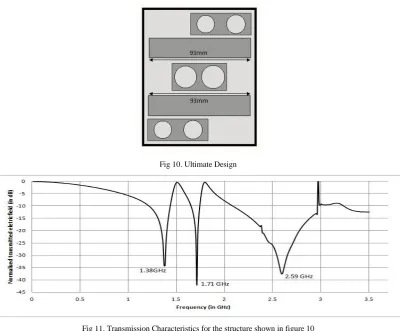 Fig 10. Ultimate Design 