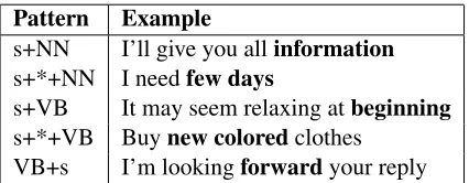 Table 1: Patterns of candidates for insertion