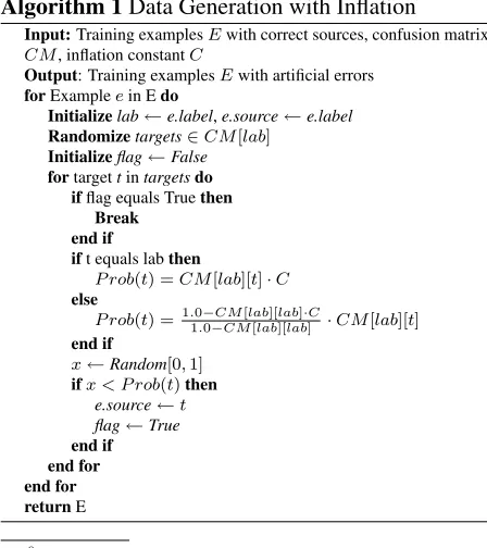 Table 2: Artiﬁcial errors. Proportion of generated artiﬁcialpreposition errors in training using the inﬂation method (basedon the FCE corpus).