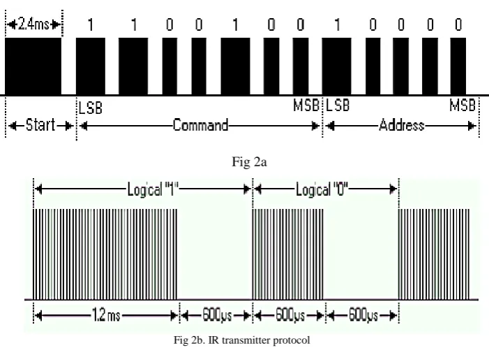 Fig 1. Block diagram of speed control of IM 