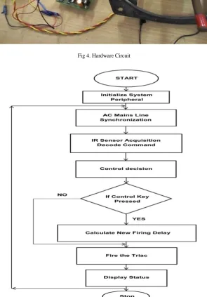 Fig 4. Hardware Circuit  