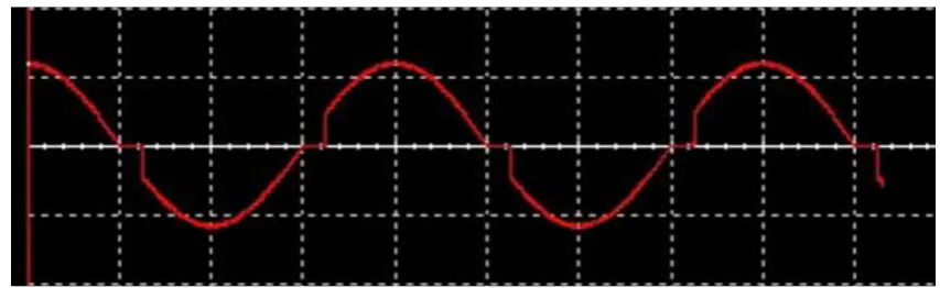 Fig 8.Output voltage across induction motor at =85  