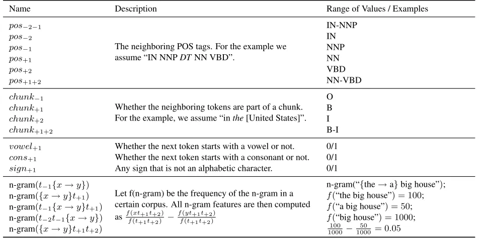 Table 1: List of features used for classiﬁcation.