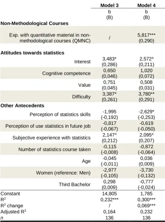 Table 2: Results of regressions analyses with statistics retention as the dependent variable