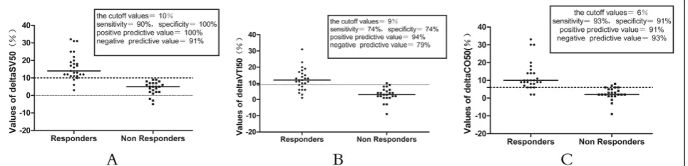 Table 3 Accuracy of echocardiographic parameters for predicting fluid responsiveness