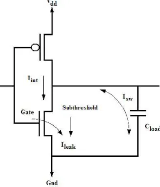 Fig. 2 Equivalent model during charging process in adiabatic circuits   
