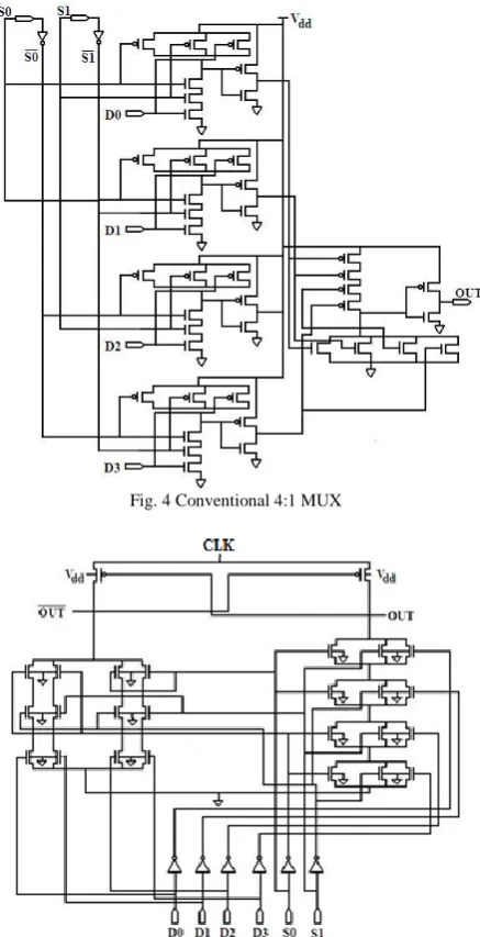 Fig. 4 Conventional 4:1 MUX  