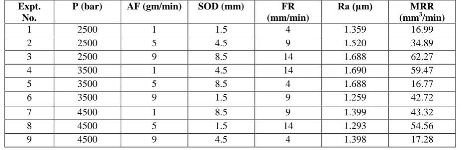 TABLE .1.  