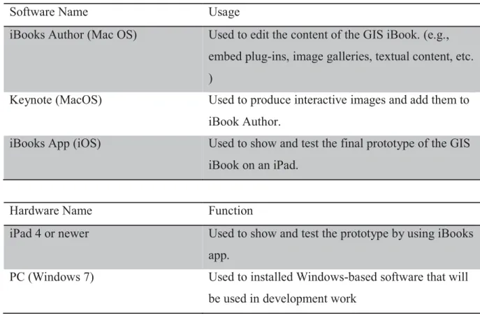 Table 3.2 Software and hardware that will be used to develop the GIS iBook. 