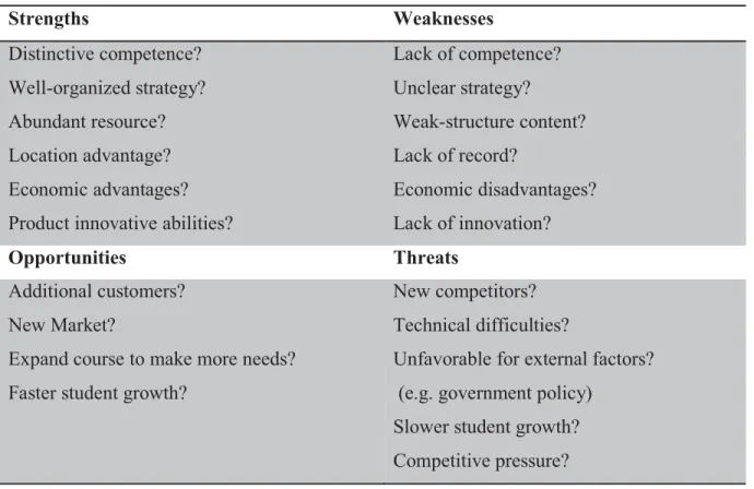 Table 3.4 General guidelines for SWOT Analysis. 