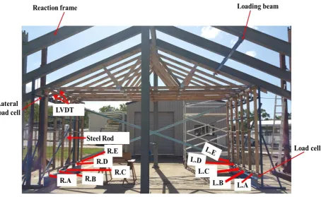 Figure 3 Full-scale test house at Stage 1 and the load cell locations 
