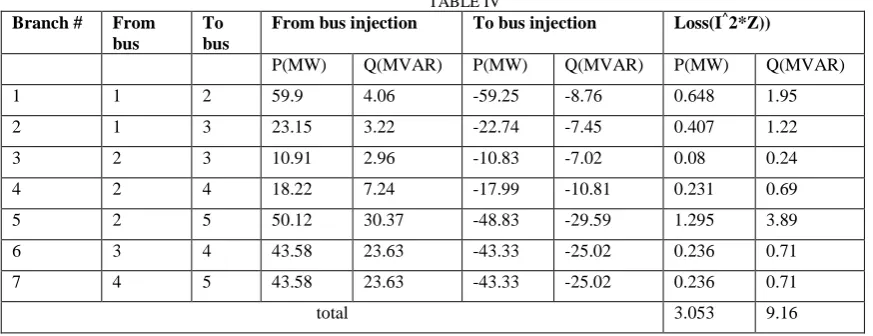 TABLE IV To bus injection 