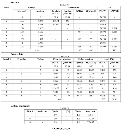 TABLE VII Generation 