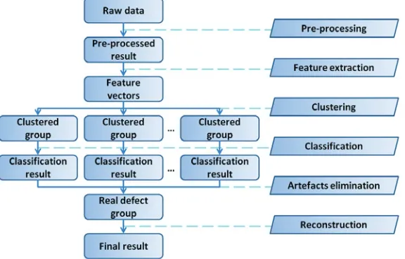 FIGURE 1. Flow chart of Potential Real Defect Miner (PRDM).
