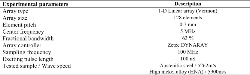 TABLE 1. Details of experimental parameters.