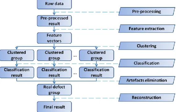 FIGURE 1. Flow chart of Potential Real Defect Miner (PRDM)  