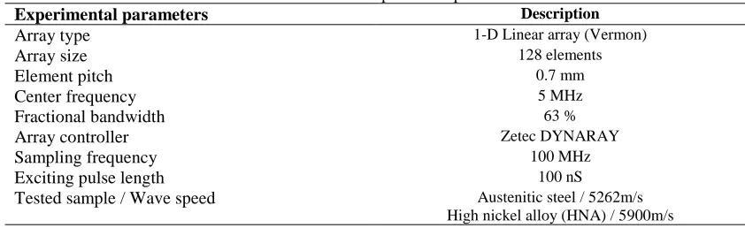 TABLE 1. Details of experimental parameters Description 