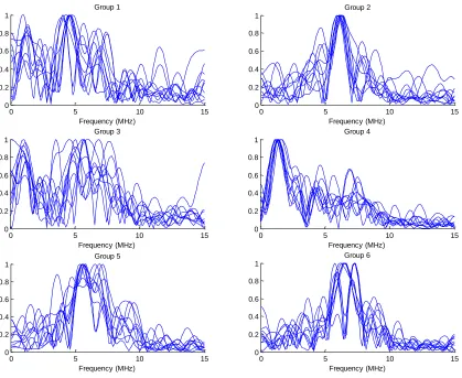 FIGURE 3. Spectra of different clustered groups  