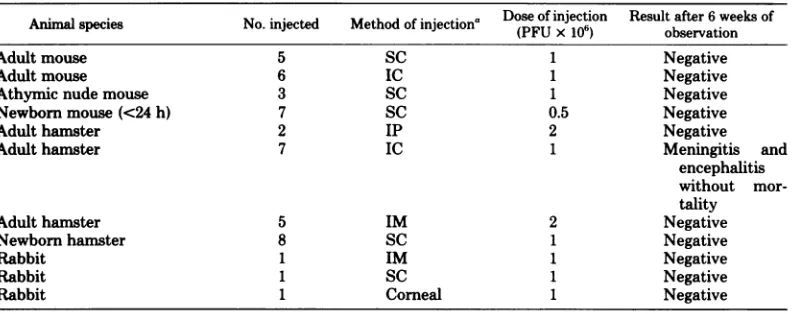 TABLE 5. Infection of experimental animals with HMCV