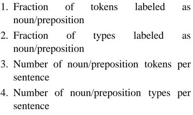 Table 3 shows that for both human and automatic