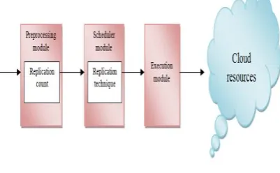 Fig 1 Control Flow Diagram  