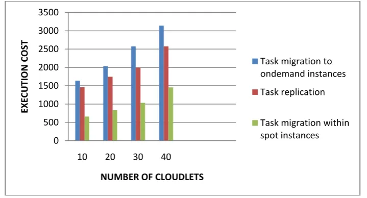 Fig 2 Sample line graph showing the reduction of cost 
