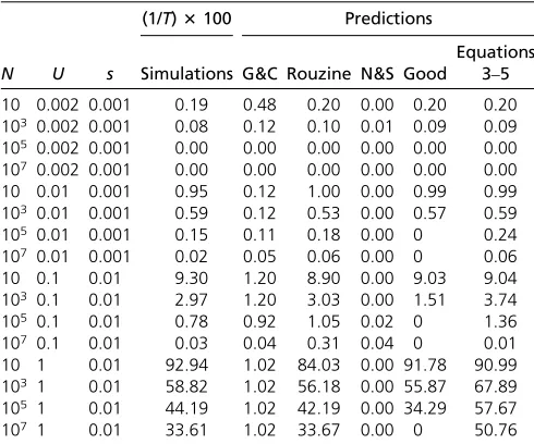 Table 1 Simulation results and predictions of the rate of ﬁpopulation size (of deleterious mutations [(1/xationT) 3 100] for different values ofN), mutation rate (U) and effect of mutations (s)