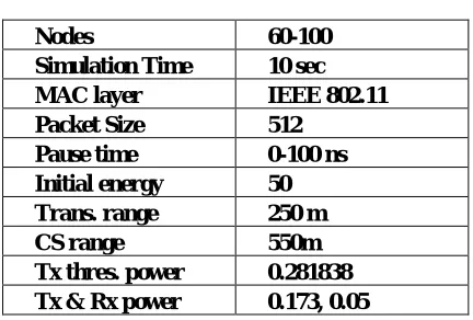 table.  Otherwise c a l c u l a t e  f l o w  c a p a c i t y  of   a   node b y considering equation (2)
