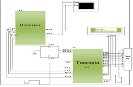 Fig. 2. Proposed System Design 