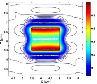 Fig. 4.Variation of Uy of the Bending, B1(Uy) mode along y-axis forka = 1.5 μm−1 and ka = 2.0 μm−1.