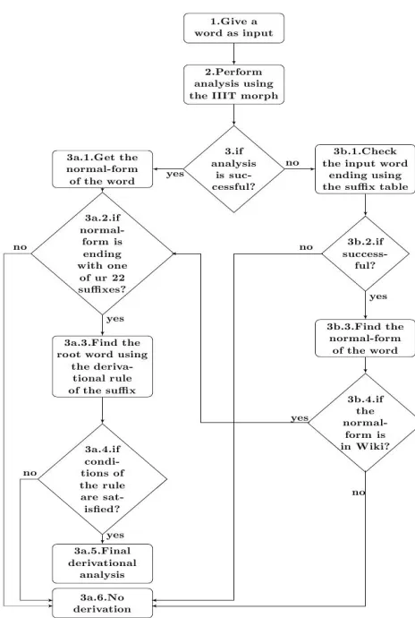 Figure 1: Algorithm