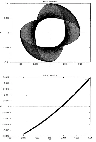 Fig. 1. versus the trajectory A progressive elliptic-parabolic mode. Top: Horizontal projection of (y versus I)
