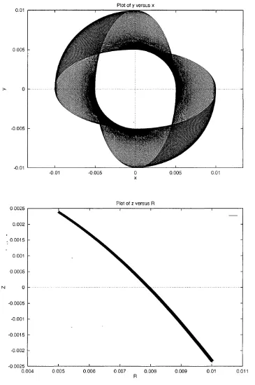 Fig. 2. the trajectory versus A retrogressive elliptic-parabolic mode. Top: Horizontal projection of (y versus I)