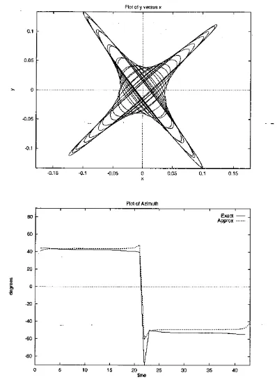 Fig. 8. evolution of the azimuthal angle and (top) Plot of y versus x for the solution of (3)-(5)