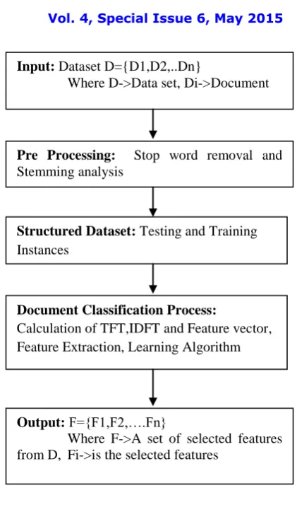 Table 2.Details of Dataset  