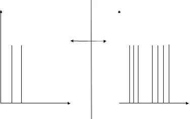 Fig 3: Histogram equalization 
