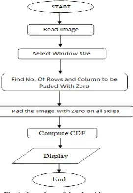 Fig 5: second type of image enhancement technique  