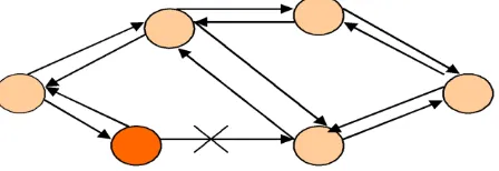 Figure 3: A wormhole attack performed by colluding malicious nodes A and B   