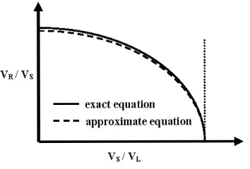Figure 2.9. 