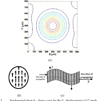 Figure 2.15. 