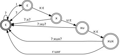 Figure 3 schematizes a pre-pivot regular dele-
