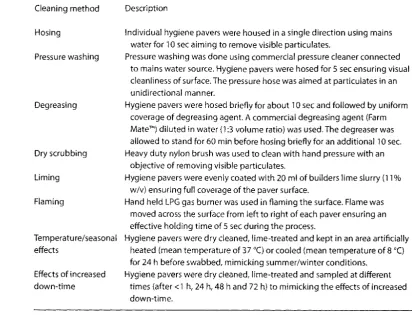 Table 78.2. Choice ofcleaning methods applied in the study piggery. 