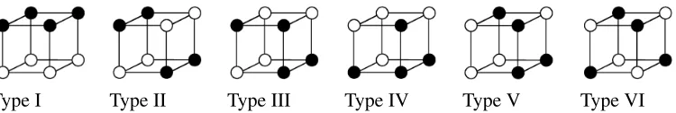 Figure 3: Shepard et. al. hierarchy