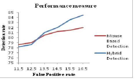 Fig. 4 Detection Method Comparison 