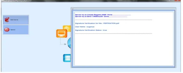 Fig 3 Data sharing     