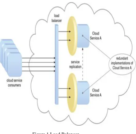 Figure 2 Receiver algorithm 
