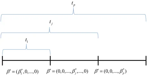Figure 1Example to illustrate why the pleiotropy LRT has an approxi-increases. Hence, the correctly specivalues ofsent misspecixit measures the sum of squared differences of theunconstrained ordinary least-squares model and the constrained model,which in t