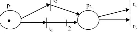 Fig. 2. Petri net  system  in example 2 